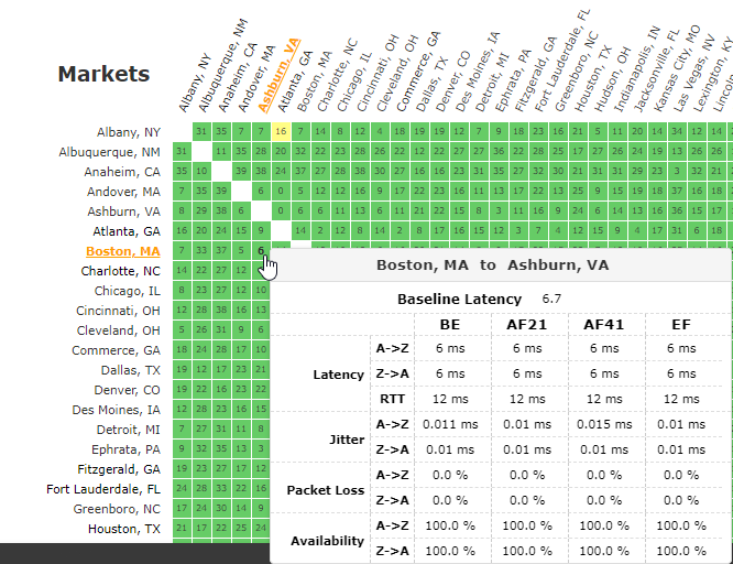 network latency grid hover-over