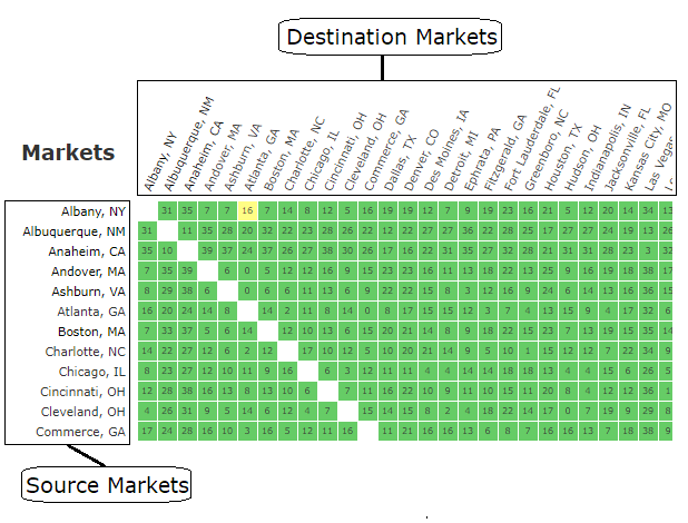 network latency grid