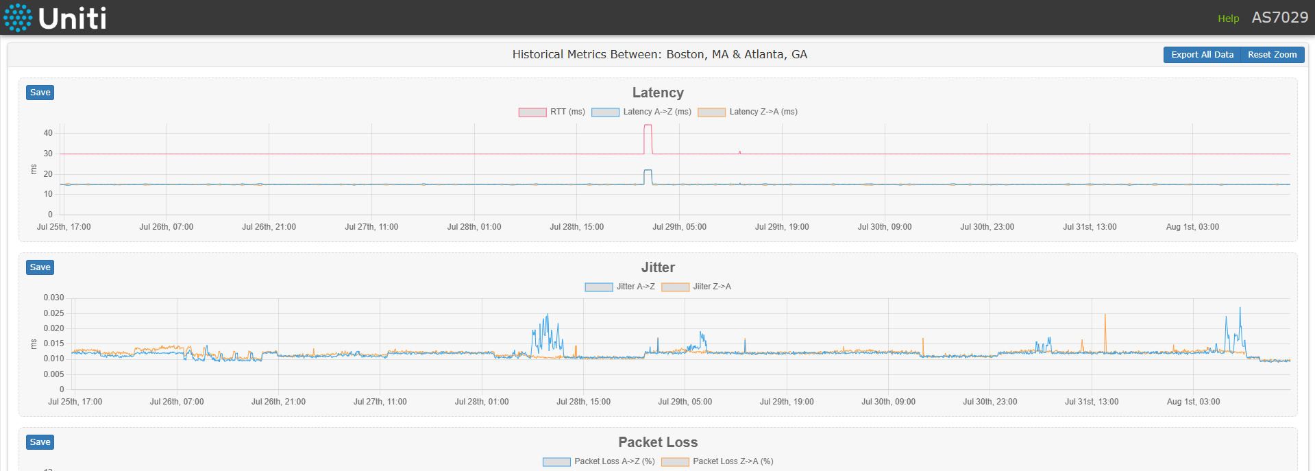network latency historical popup